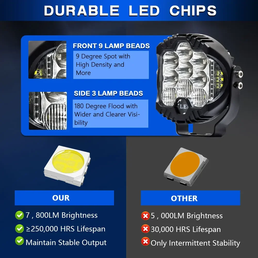 3Inch Led Zoekbalk Wok Licht G - Universal Motorcycle Led Headlight Projector recensie en prijs